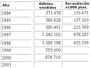 Datos de explotacin