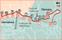 Recorrido actual