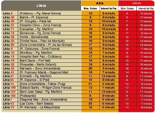 Relacin de lneas